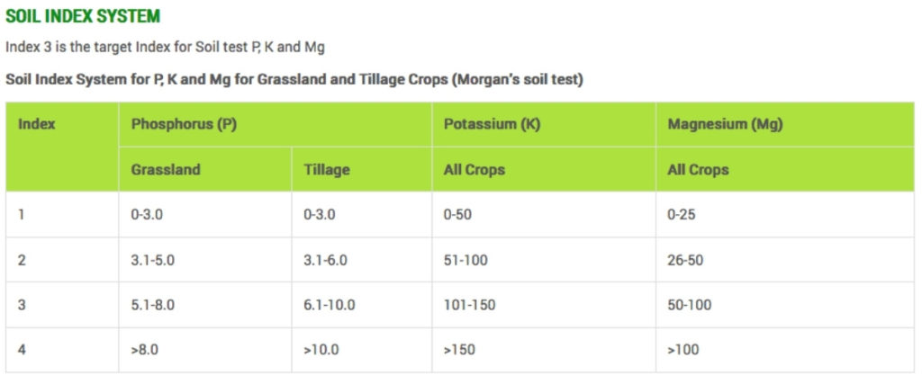 Testing Soil for Horse Pasture 1